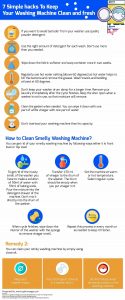 How to Clean Washing Machine Infographic